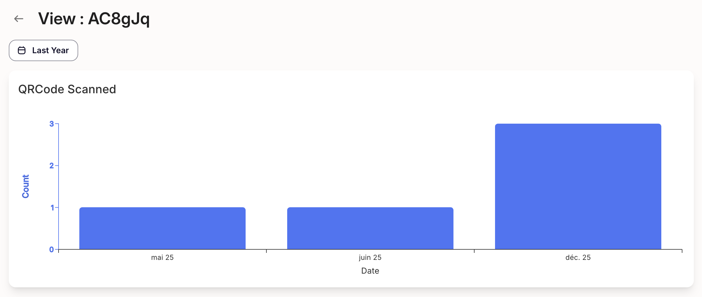 The Wallet Crew redirect - scan statistics