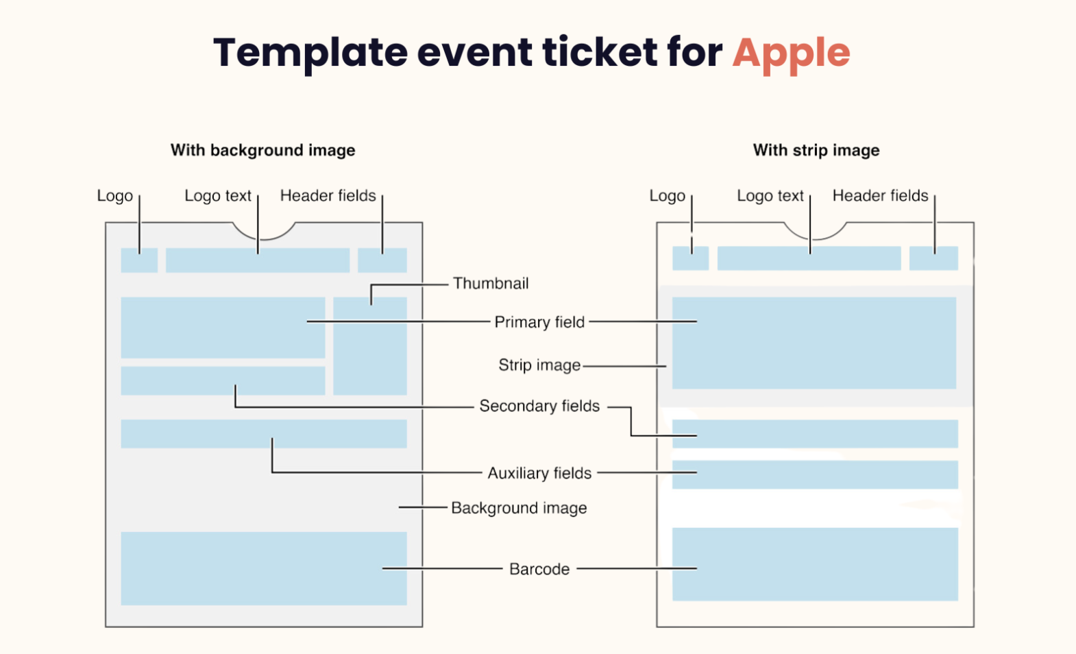 Architecture - Apple