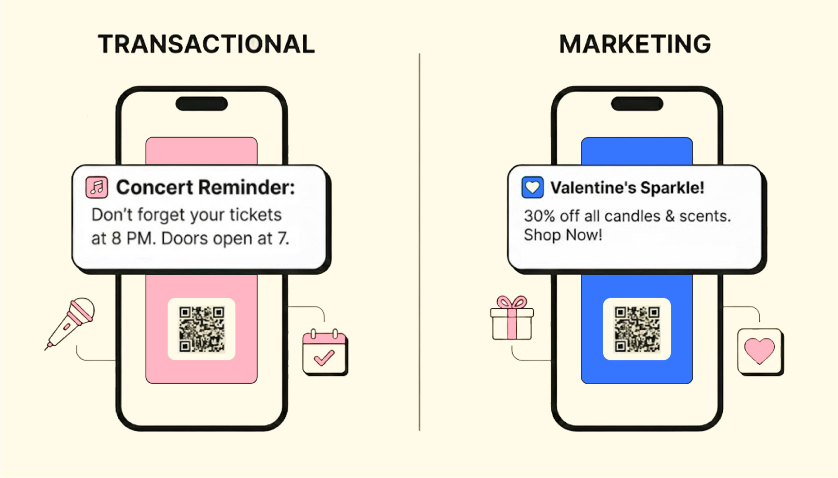 Transactional vs Marketing wallet notification