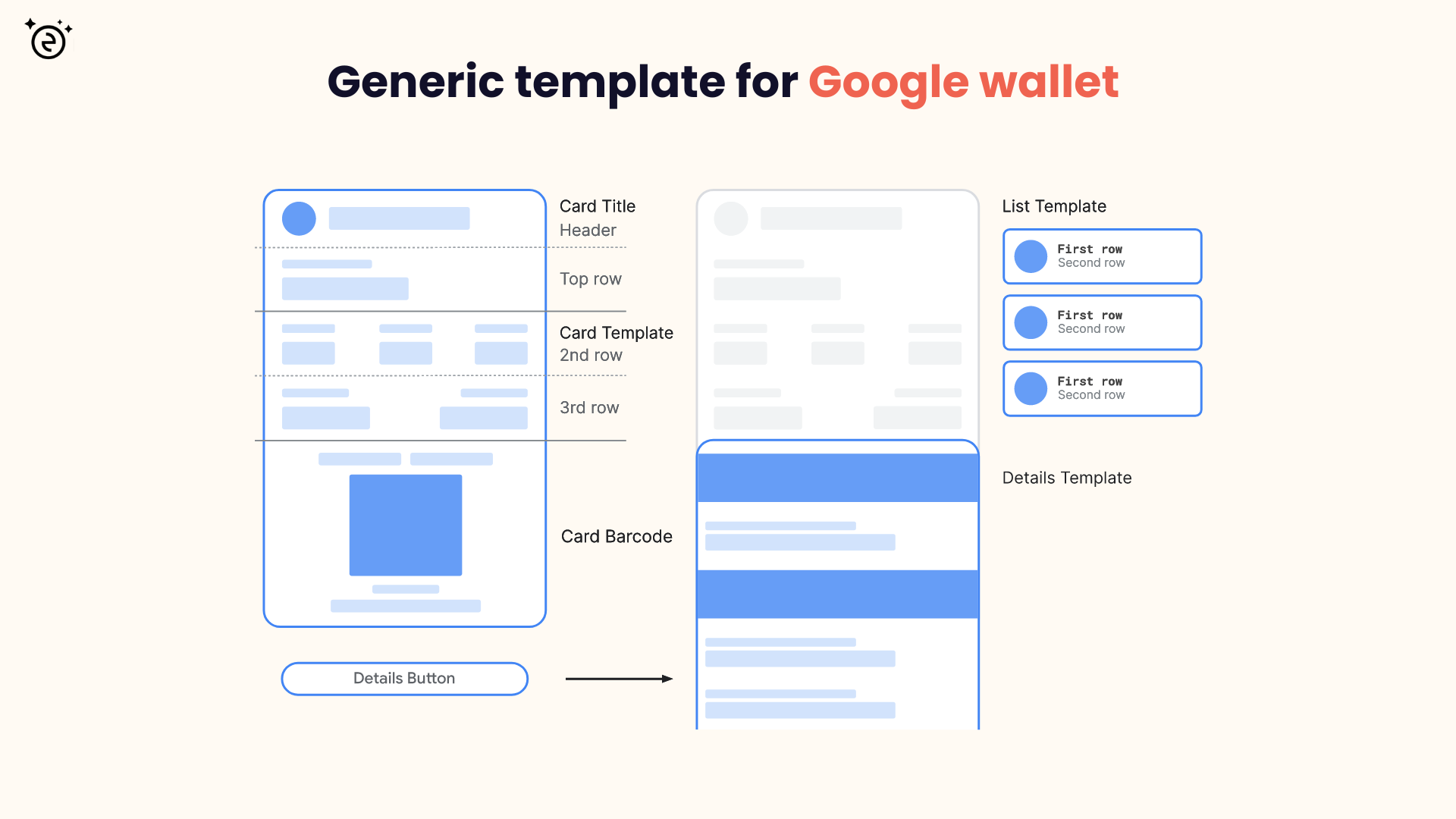 The Wallet Crew generic - Architecture Google