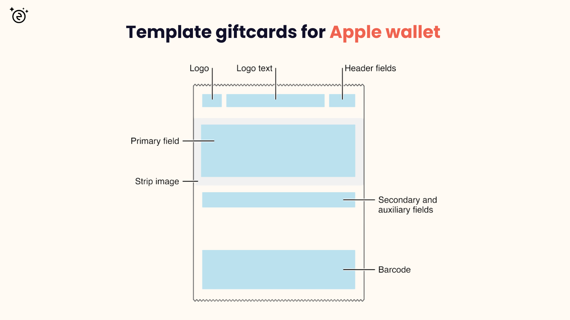 Apple gift card template