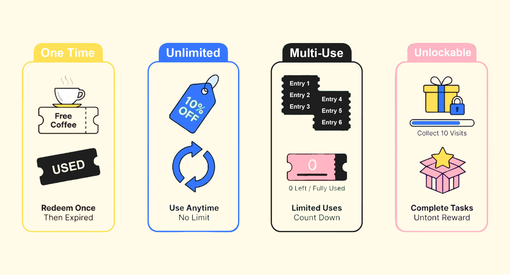 4 different type of privileges