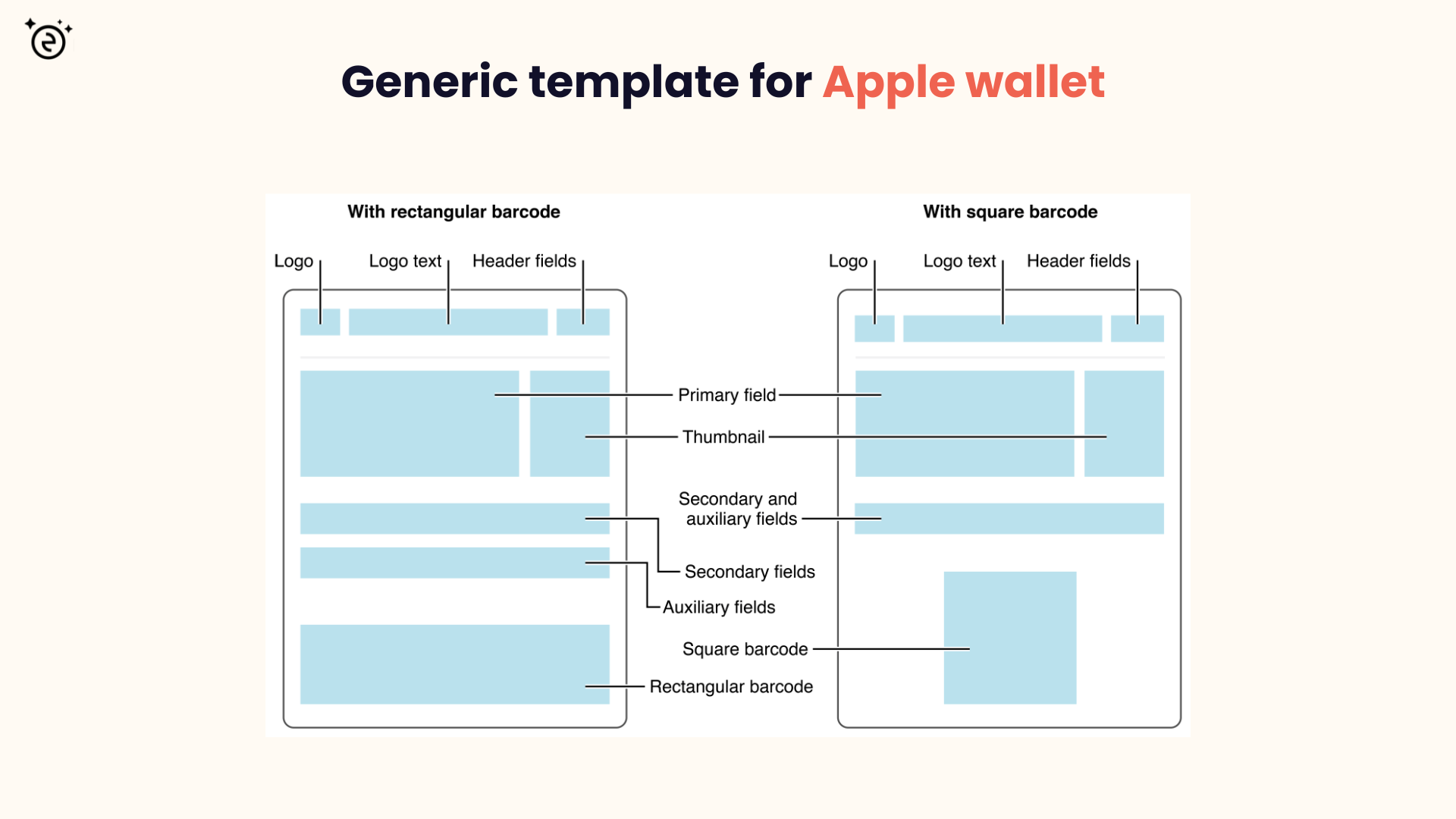 The Wallet Crew generic - Architecture Apple